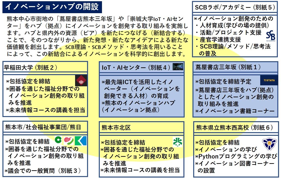 201027星合イノベーションハブ